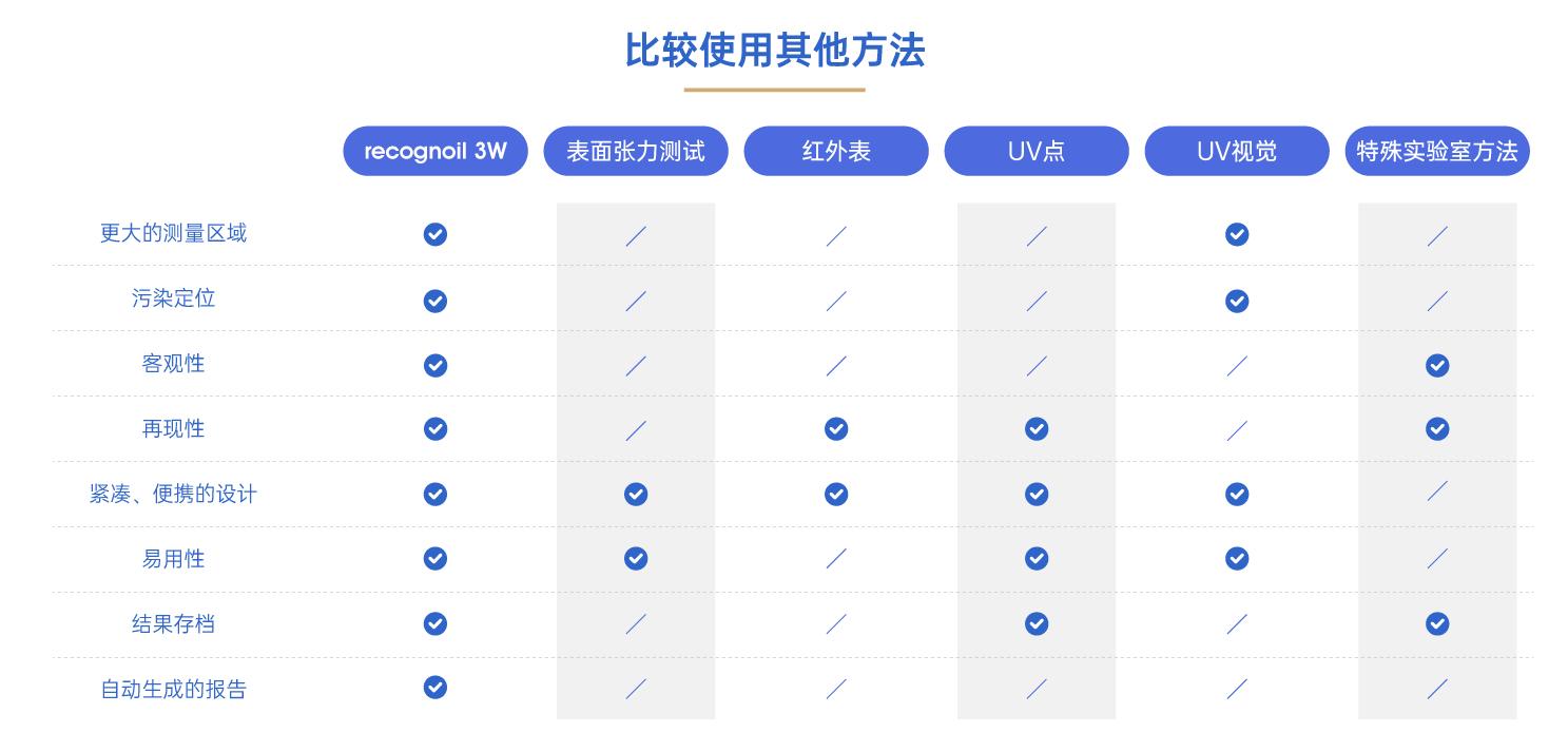 比较