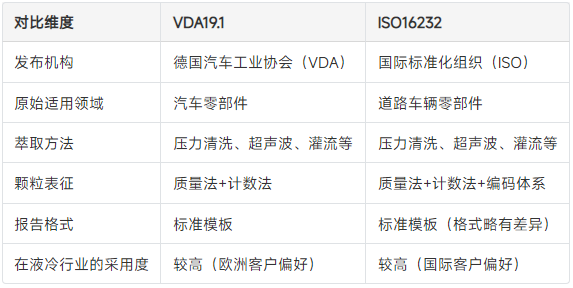 清洁度检测设备