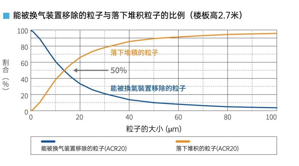 重新认识表面污染过程