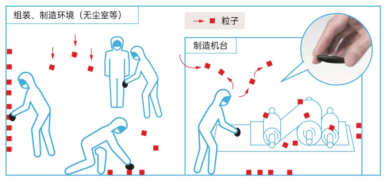 组装、制造环境