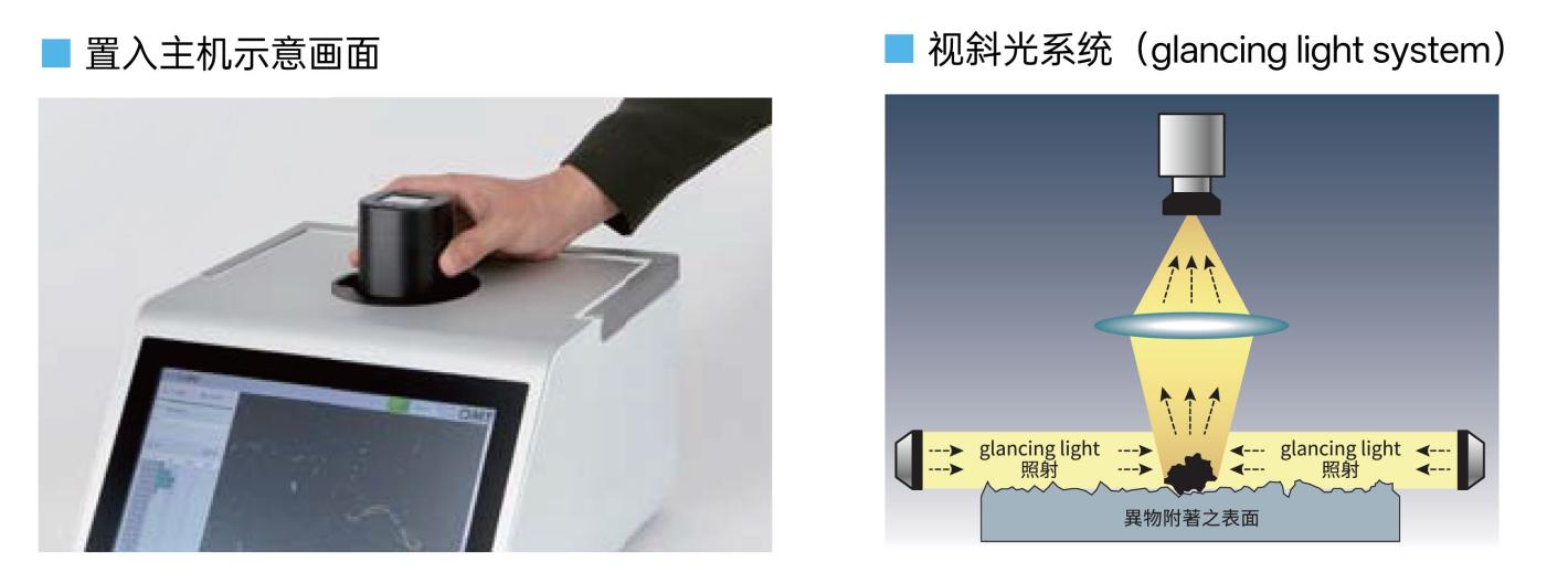 置入主机示意画面+视斜光系统