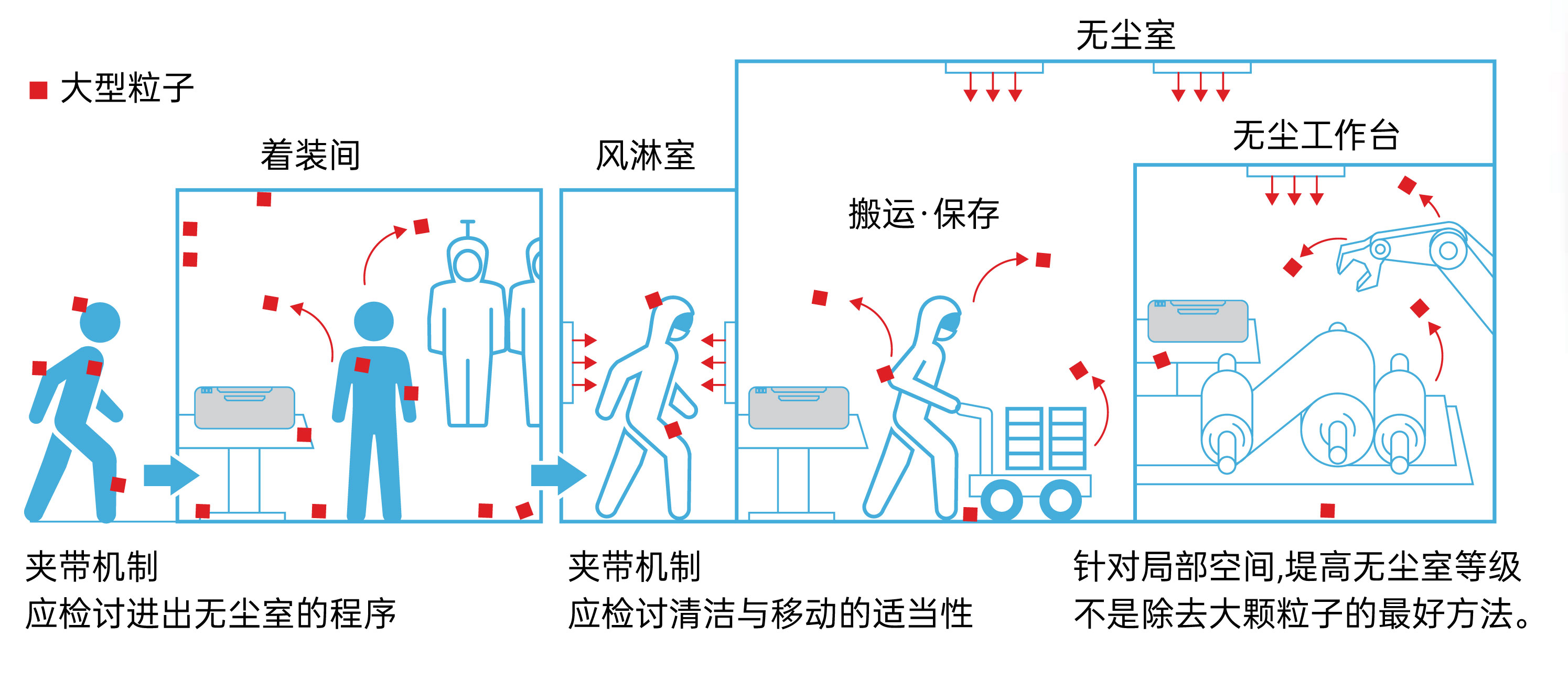 全面数据化