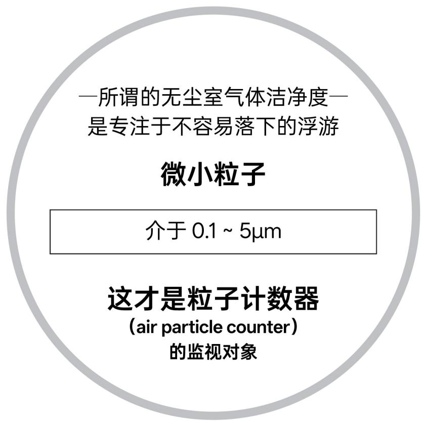 粒子计数器(air particle counter)