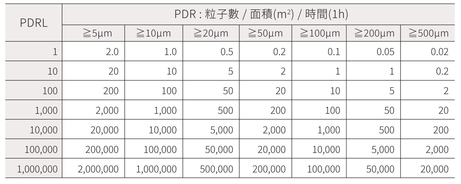 PDRL